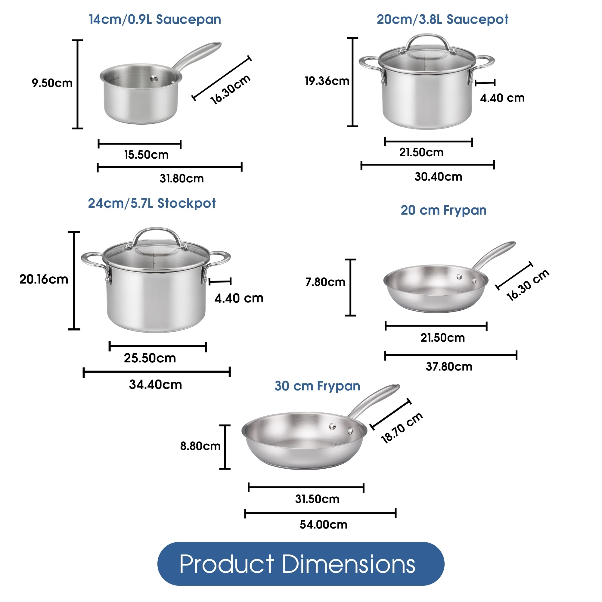 Raco Steel Essentials - 5 Piece Cookware Set